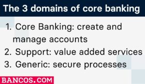Domains of Core Banking Systems include support, generic and core banking account management