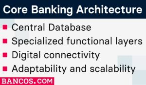 Core Banking Architecture - centralised database, specialised functinoal layers, digital connectivity, and scalability