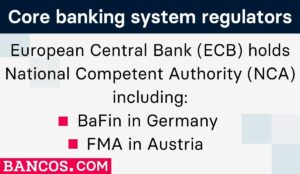 core banking system regulators in europe include BaFin and FMA
