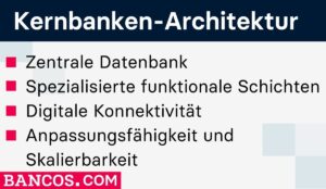 Kernbanksysteme - Architektur